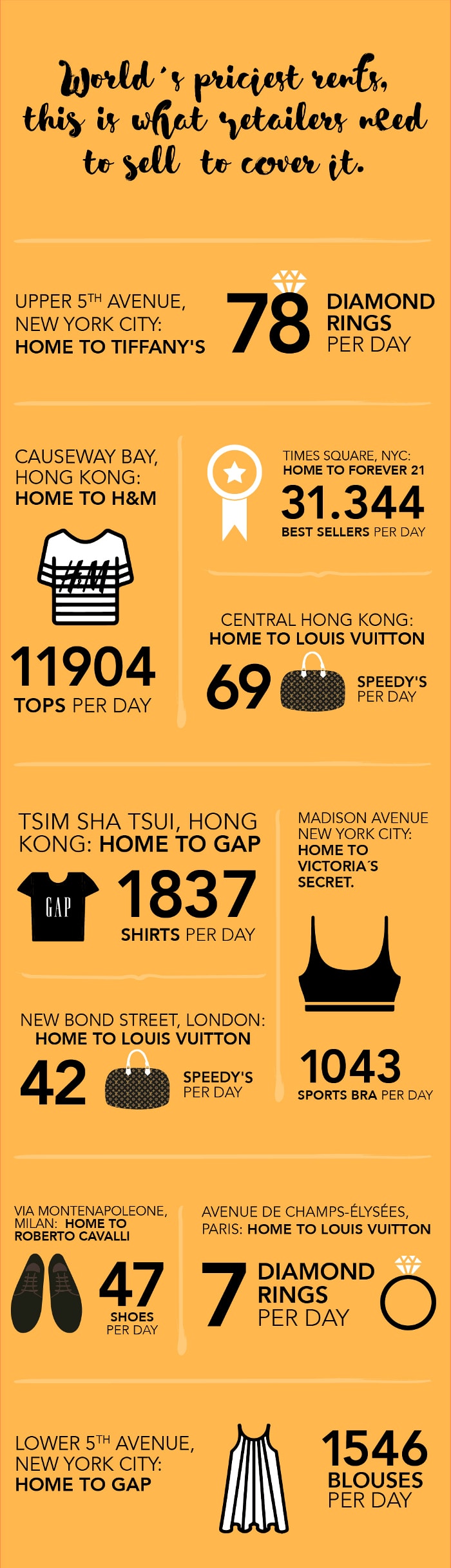 Infografía - 69 bolsos de Louis Vuitton : ¿Cuánto se debe vender para cubrir el alquiler en las calles más caras? Infografía - 69 bolsos de Louis Vuitton : ¿Cuánto se debe vender para cubrir el alquiler en las calles más caras?