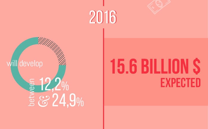 ¿Cómo de realista es el objetivo de Fast Retailing para 2020? ¿Cómo de realista es el objetivo de Fast Retailing para 2020?