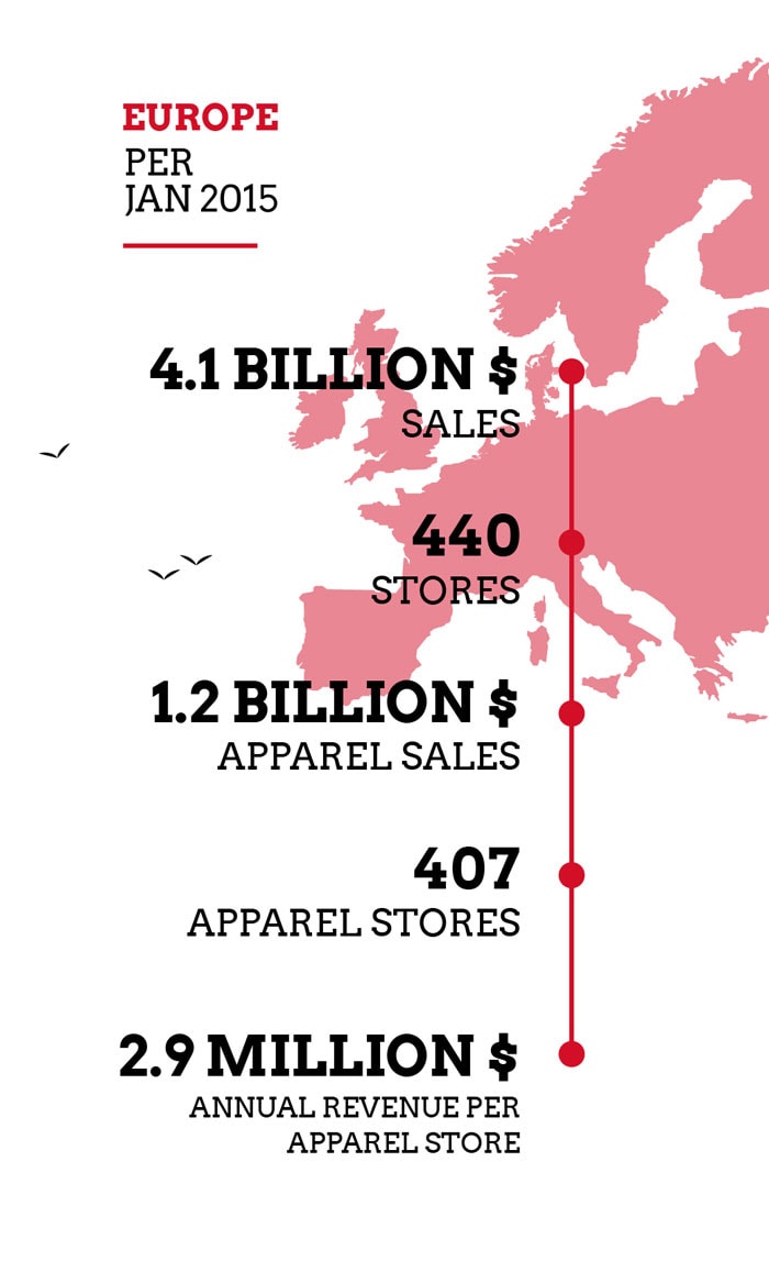 ¿Será el regreso de TK Maxx a Benelux una victoria o un fracaso? ¿Será el regreso de TK Maxx a Benelux una victoria o un fracaso?