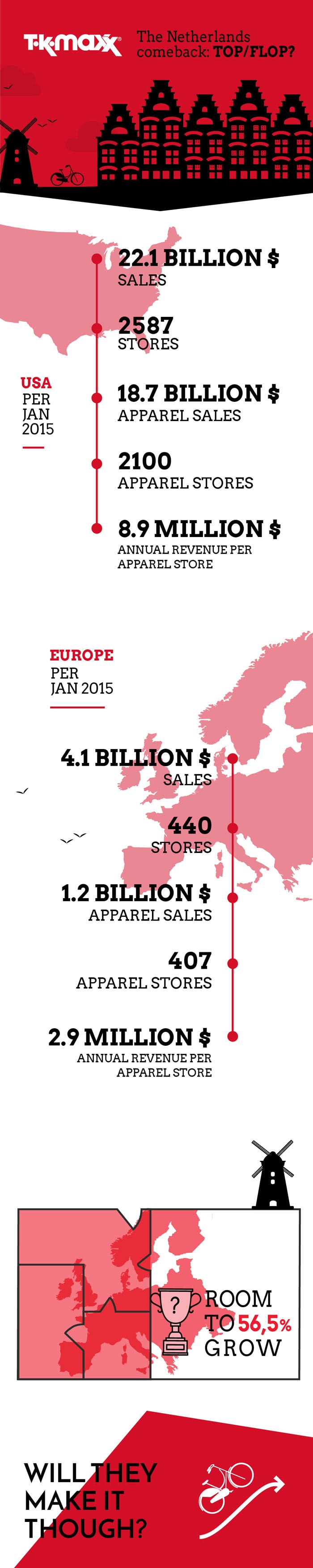 ¿Será el regreso de TK Maxx a Benelux una victoria o un fracaso? ¿Será el regreso de TK Maxx a Benelux una victoria o un fracaso?