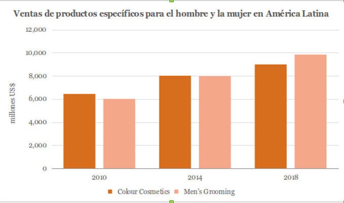 Moda y belleza en América Latina: Dos industrias femeninas Moda y belleza en América Latina: Dos industrias femeninas