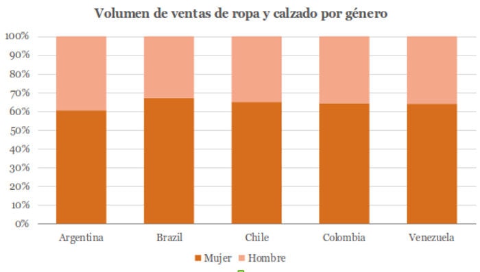 Moda y belleza en América Latina: Dos industrias femeninas Moda y belleza en América Latina: Dos industrias femeninas
