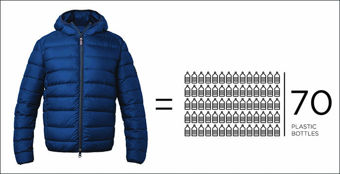 Una nueva industria textil es posible Una nueva industria textil es posible