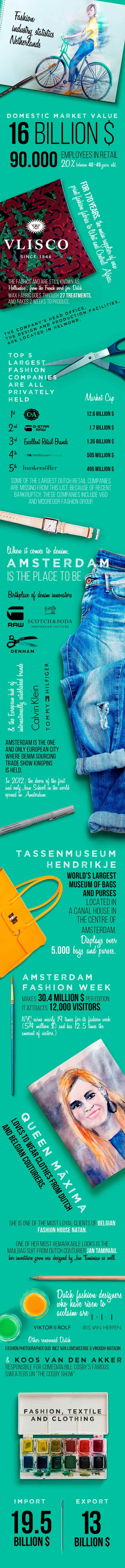 Estadísticas sobre la industria de la moda – Serie de infografías. Parte 5: Holanda Estadísticas sobre la industria de la moda – Serie de infografías. Parte 5: Holanda
