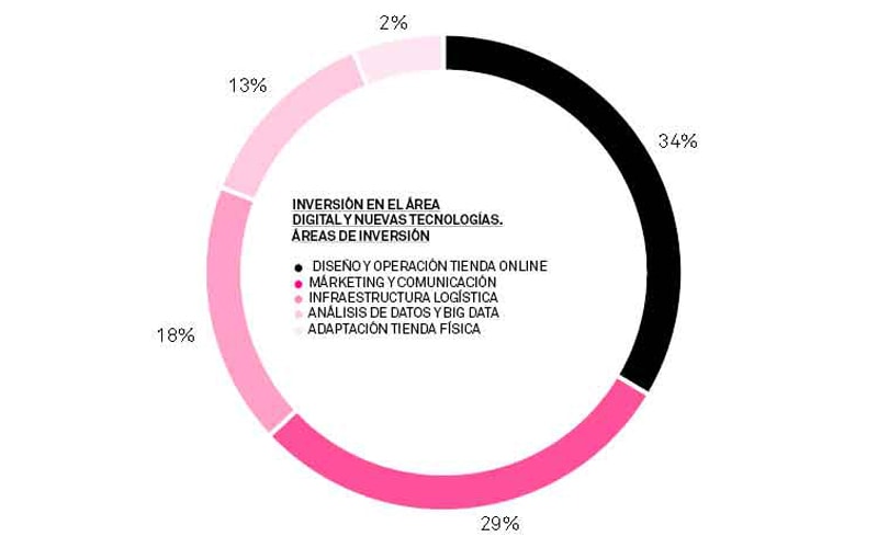Las empresas de moda españolas se muestran optimistas Las empresas de moda españolas se muestran optimistas