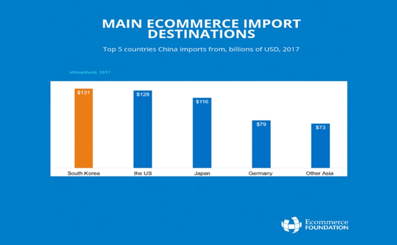 China, el nuevo paradigma del comercio online China, el nuevo paradigma del comercio online