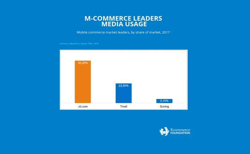 China, el nuevo paradigma del comercio online China, el nuevo paradigma del comercio online