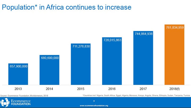 El panorama de Comercio Electrónico en África El panorama de Comercio Electrónico en África