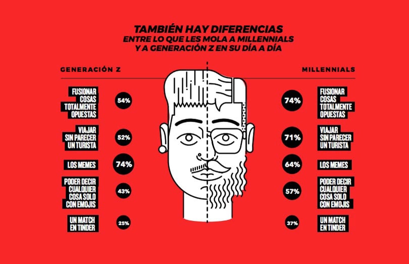 ¿Qué buscan los jóvenes en las marcas de moda? ¿Qué buscan los jóvenes en las marcas de moda?