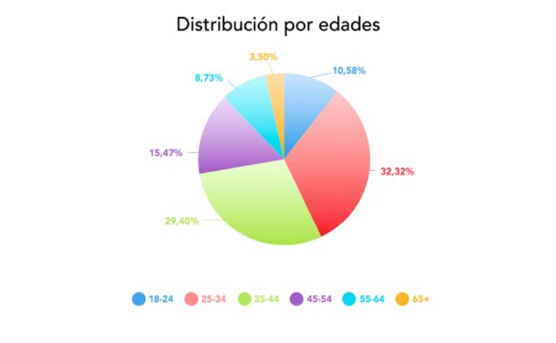 La venta de segunda mano está de moda La venta de segunda mano está de moda