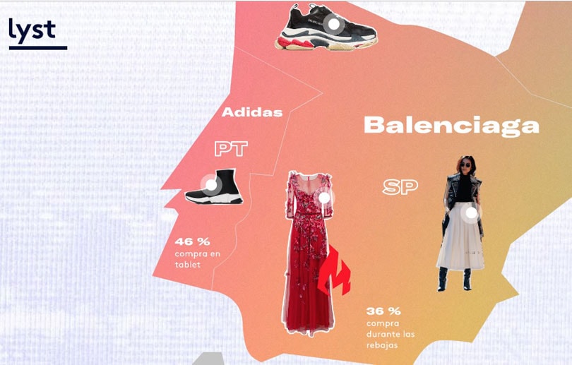 Así compramos moda online en España Así compramos moda online en España