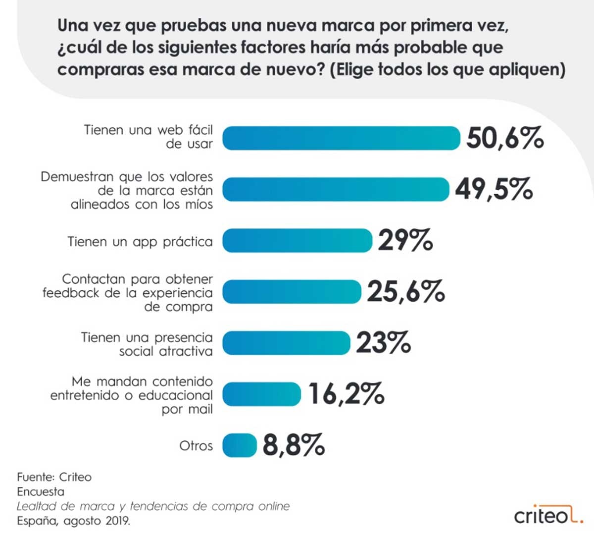 La “infidelidad” del consumidor español: el 76 por ciento probaría otras marcas La “infidelidad” del consumidor español: el 76 por ciento probaría otras marcas