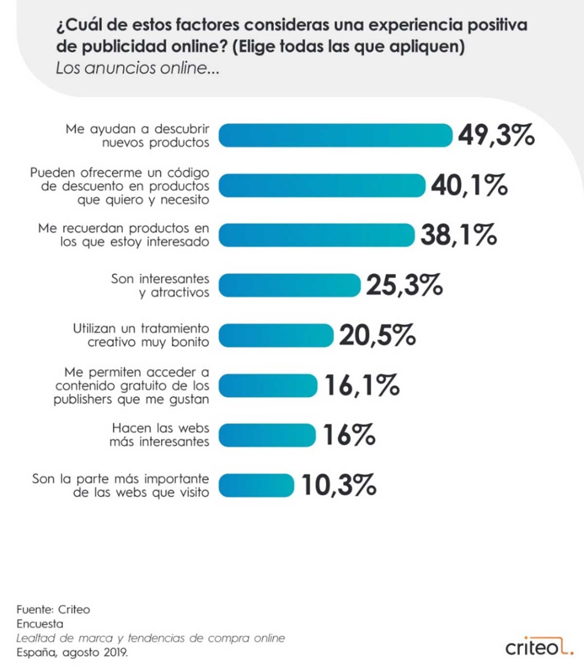 La “infidelidad” del consumidor español: el 76 por ciento probaría otras marcas La “infidelidad” del consumidor español: el 76 por ciento probaría otras marcas