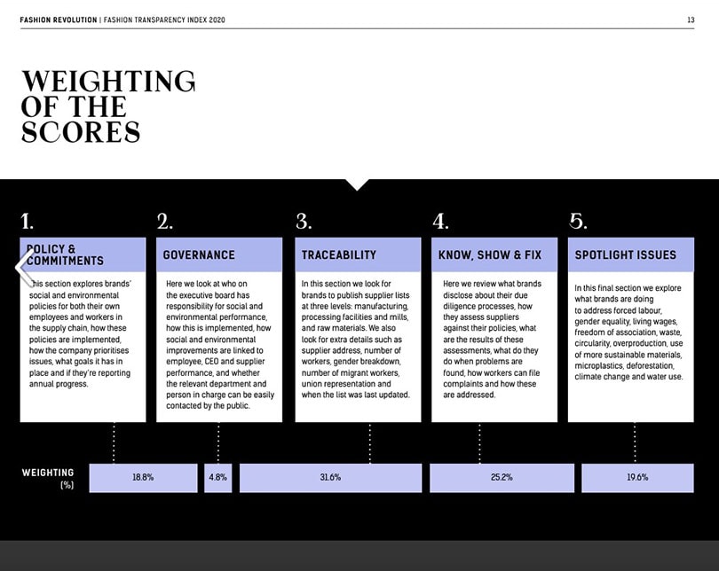 H&M, C&A y Adidas/Reebok encabezan el Fashion Transparency Index 2020 H&M, C&A y Adidas/Reebok encabezan el Fashion Transparency Index 2020