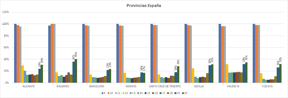 España, al 36 por ciento: 1 de cada 3 tiendas ya han abierto sus puertas España, al 36 por ciento: 1 de cada 3 tiendas ya han abierto sus puertas