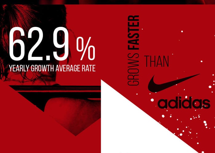 Por qué Under Armour está superando a Adidas y alcanzando a Nike Por qué Under Armour está superando a Adidas y alcanzando a Nike